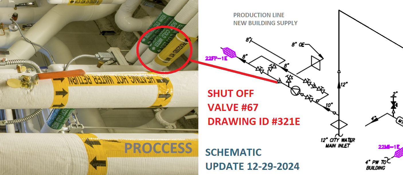 Updated piping schematics make rapid response to emergency breakdowns in critical piping systems.