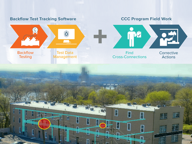 BFP-Half-Equation-image-Thumbnail-2 - Backflow Software: Half of the Equation - HydroCorp - HydroCorp