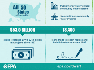 EPA Grants - How Cross-Connection Control Programs Can Improve DWSRF Grant Scoring - HydroCorp - HydroCorp