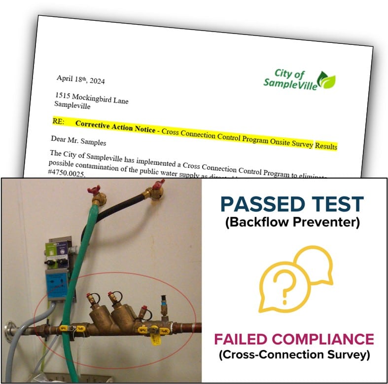 Failed-Syrvey-Passed-Test-Graphic - HydroCorp Failed-Syrvey-Passed-Test-Graphic - Compliance Confusion: Backflow Preventer Test Data is Not Cross-Connection Data - HydroCorp - HydroCorp