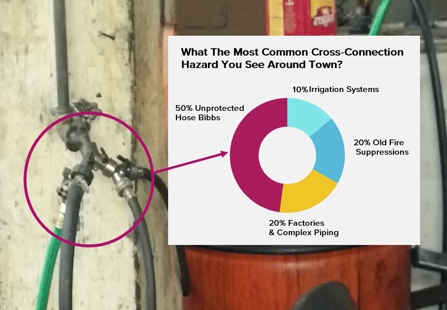 Hose-Bibb-and-CC-Graphic - 5 Connections Water Utility Staff Should Check in Their Own Homes - HydroCorp - HydroCorp