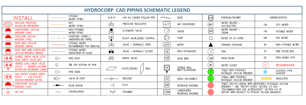 HydroCorp-CAD-symbol-legend-example - HydroCorp HydroCorp-CAD-symbol-legend-example - Industrial Infrastructure: The Surprising Costs of Overlooking Pipe System Schematics - HydroCorp - HydroCorp