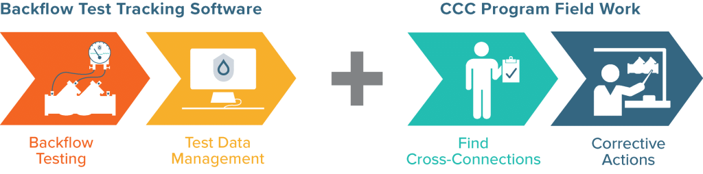 InfoGraphic_BFP-Test-VS-Inspection_1 - Backflow Software: Half of the Equation - HydroCorp - HydroCorp