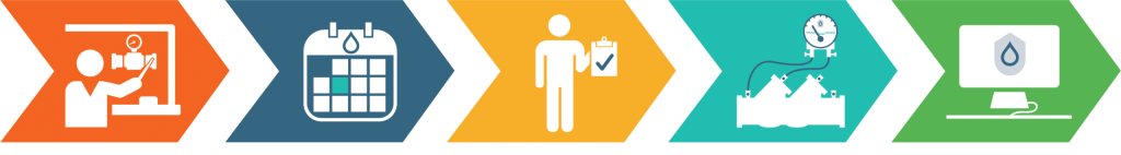 InfoGraphic_HowProgramWorks-NO-TEXT - HydroCorp InfoGraphic_HowProgramWorks-NO-TEXT - Myths & Misconceptions About Cross-Connection Control - HydroCorp - HydroCorp