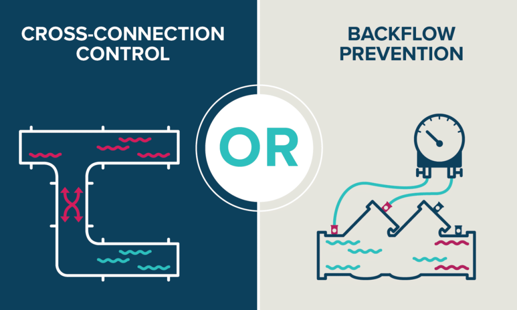 large-HydroCorp_Inforgraphic_CCC-vs-BFP_2 - “Cross-Connection Control” or “Backflow Prevention”: What’s The Difference? - HydroCorp - HydroCorp